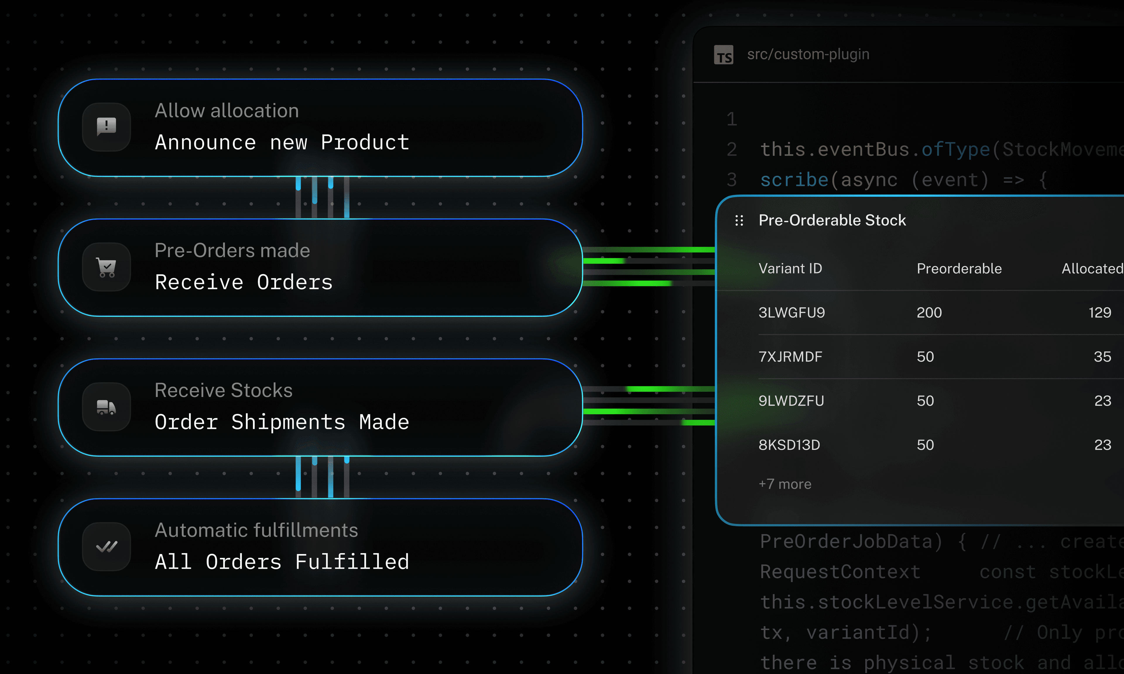 Feature Recipe: Pre-Orders