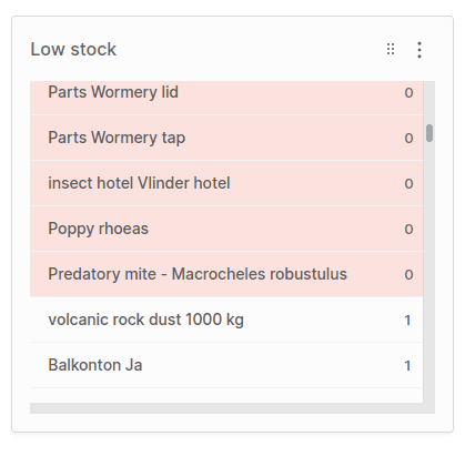 Stock Monitoring