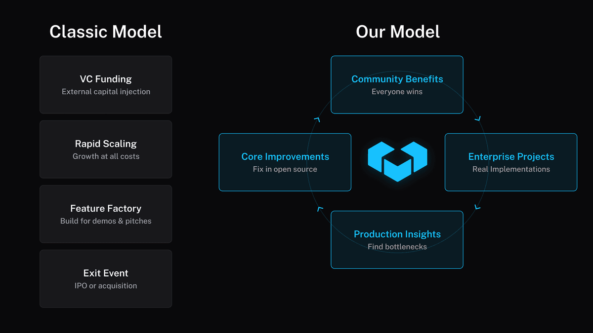 VC-backed model vs. the Vendure model