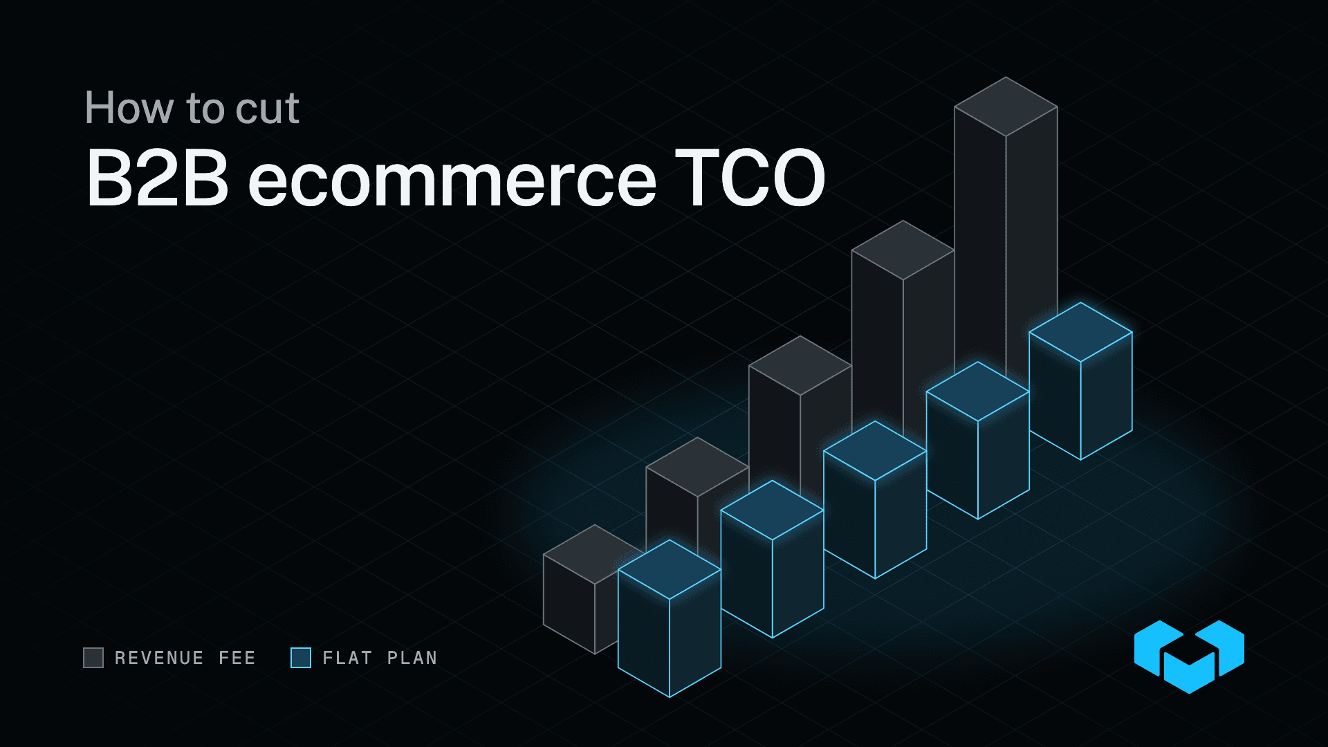 How to cut B2B ecommerce total cost of ownership (TCO)